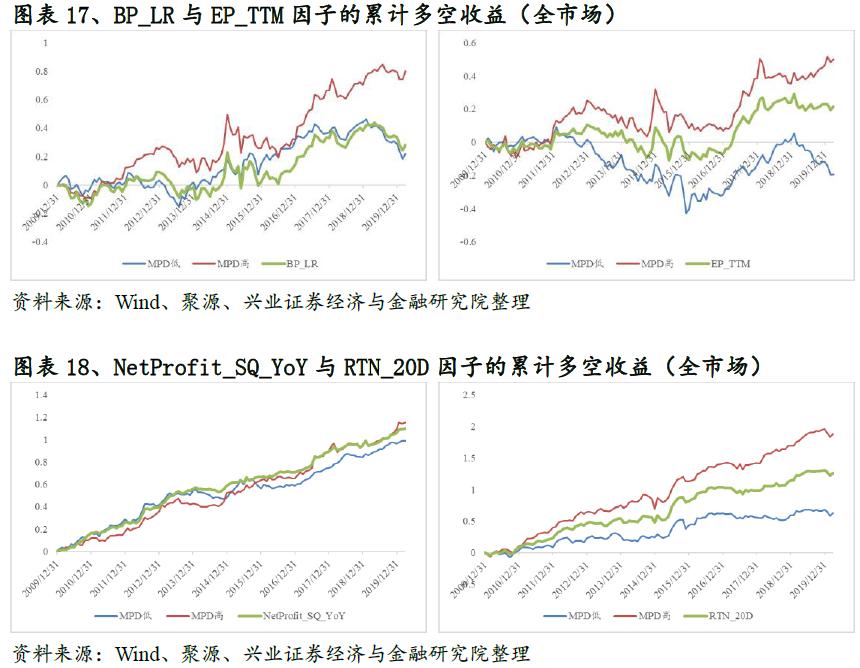 基于期权定价视角的信用风险因子研究