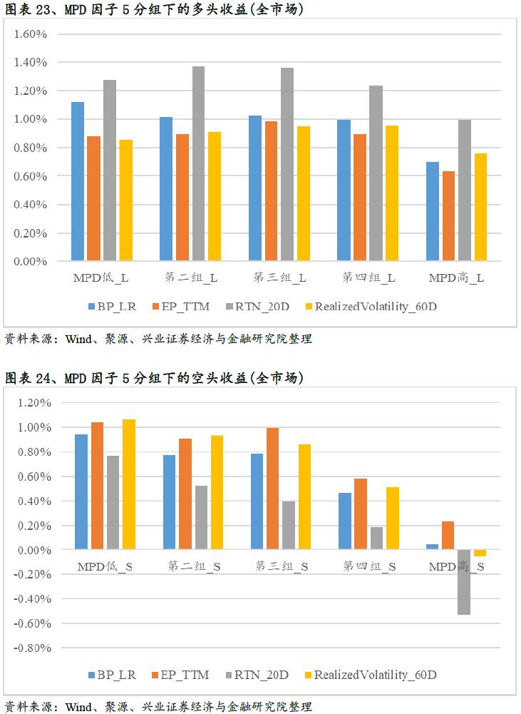 基于期权定价视角的信用风险因子研究