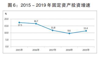 漯河市gdp2024为什么增长快,漯河市2018年人均生产总值