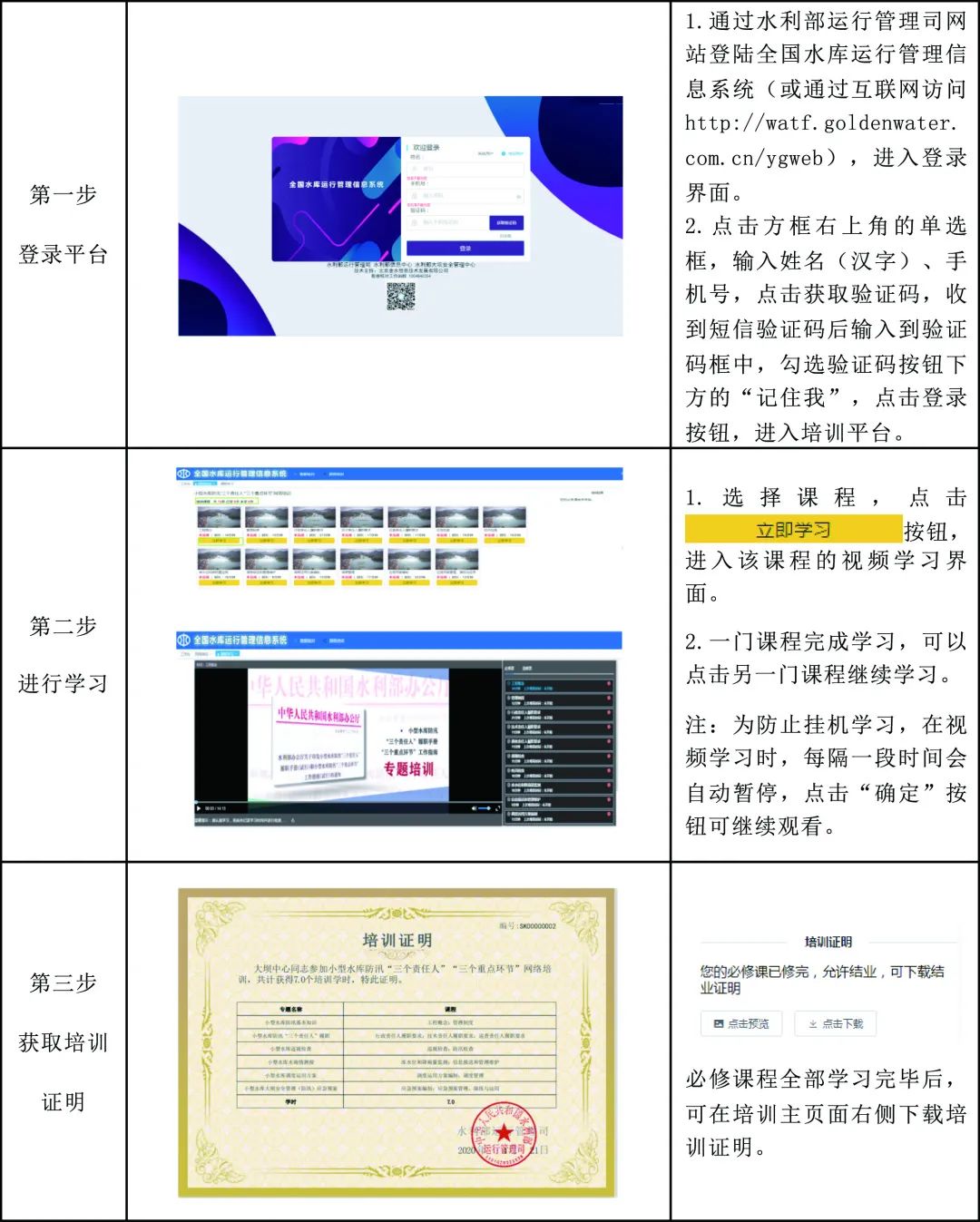 水利部防汛工作最新要求,全国小型水库防汛三个责任人培训