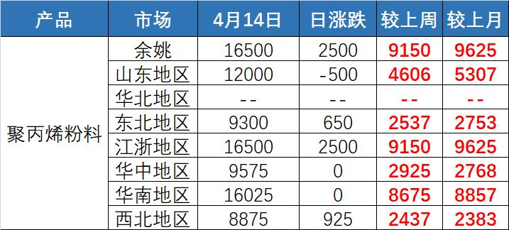 生产熔喷布的聚丙烯行情,聚丙烯熔喷布今日行情