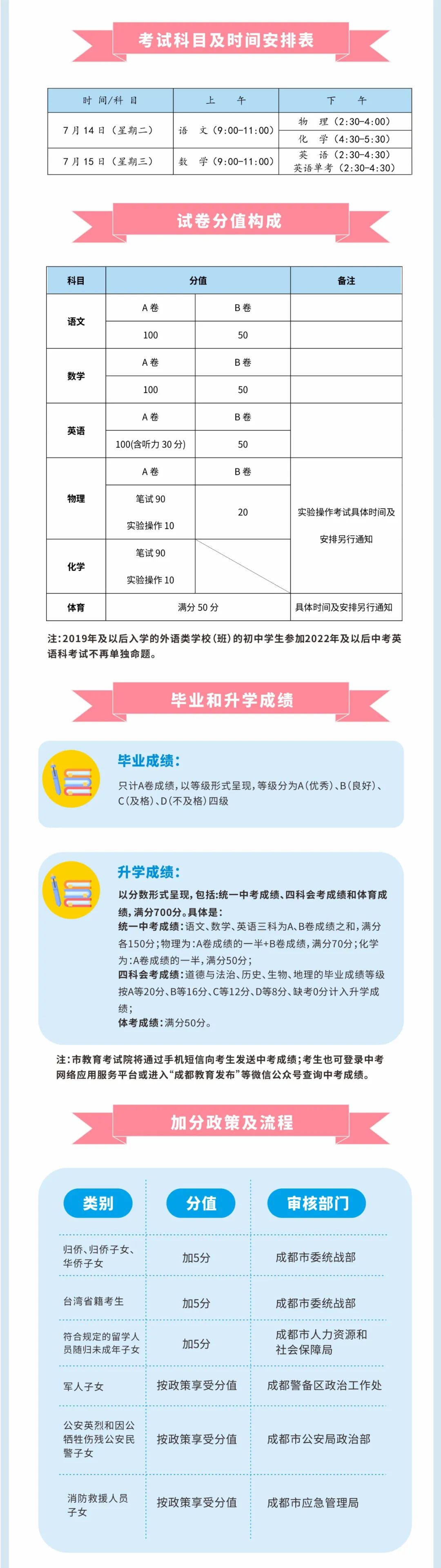 2020成都市中考录取分数线,成都关于中考最新政策解读