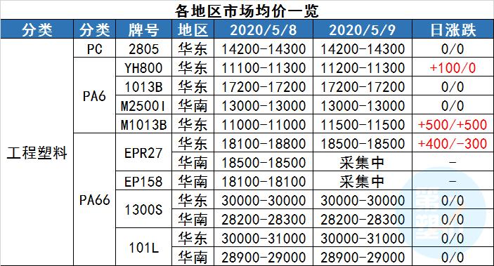 重磅！熔喷料加码！多家企业紧急扩能，产量增长20倍，市场出货受阻！PP日跌800元/吨，市场巨变的时代到来了