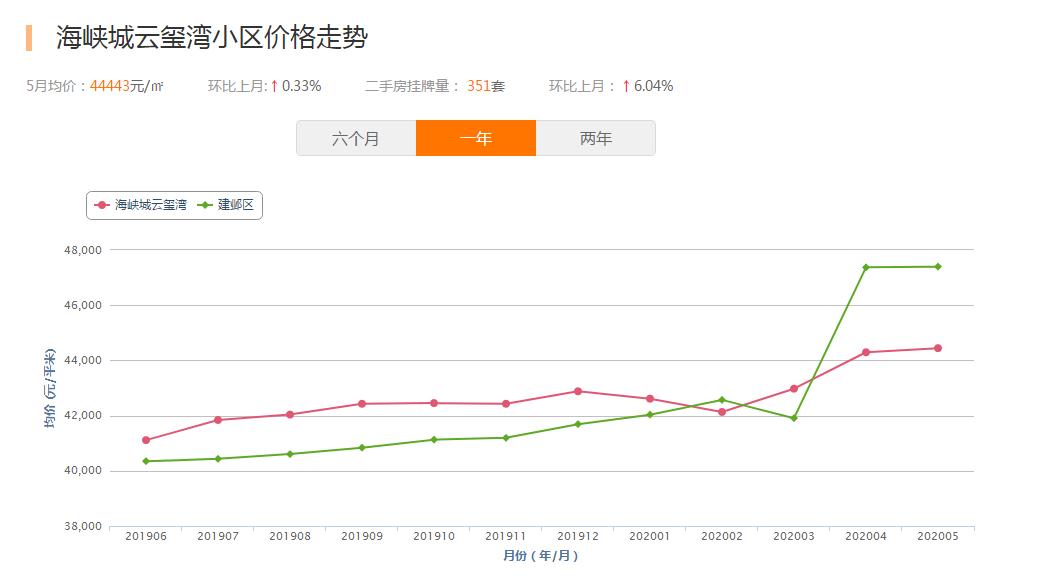 2016年海峡城房价,南京河西海峡城玲珑湾房价