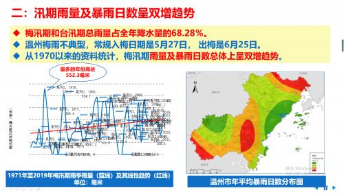 温州四季有多长？几月下雨最多？雾霾情况怎么样……这组数据透露温州气象“奥秘”