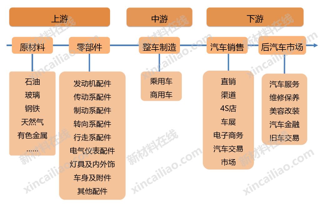 国内主机厂清单,国内主机厂列表汇总