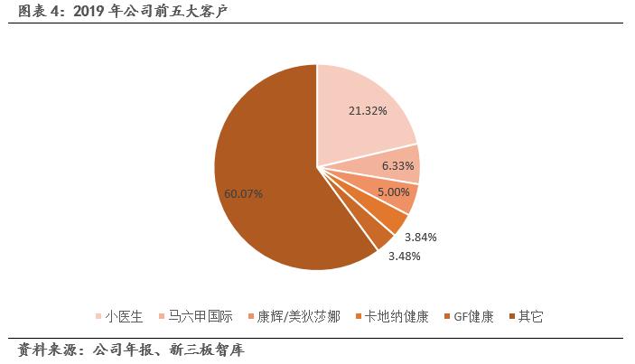 鹿得医疗深度解析,鹿得医疗主要产品
