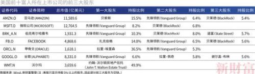 2017新财富500富人榜完整榜单,新财富500富人榜上海富豪财富总额