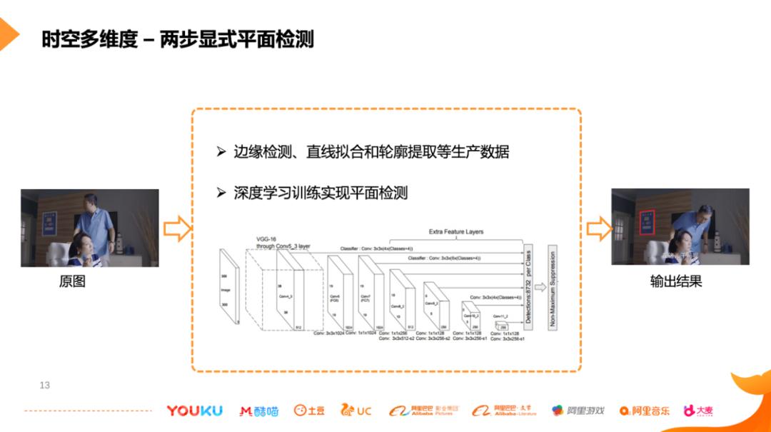 堪比科幻大片！优酷特效广告、互动视频技术大揭秘
