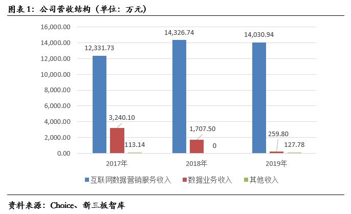 互动派科技股份有限公司,互动派网络科技