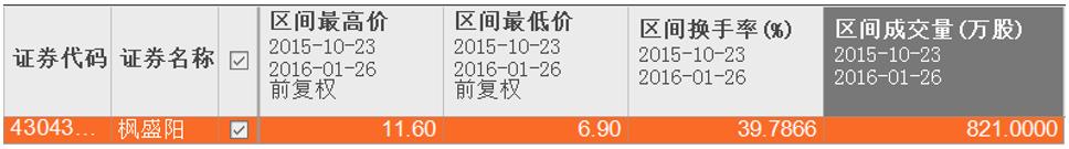 红颜祸水：枫盛阳之落难记「新三板的人和事系列专题（五十八）」