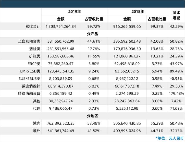 中国十大上市医疗器械品牌,中国十大医疗器械龙头上市公司