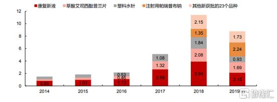 化学制药会不会大洗牌,酮咯酸氨丁二醇注射剂一致性评价