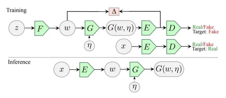 ai换脸自己可导入素材,ai换脸自己导入视频