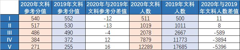 造谣家长被拘！▏2020高三模考分数线出炉！448分可上重本？