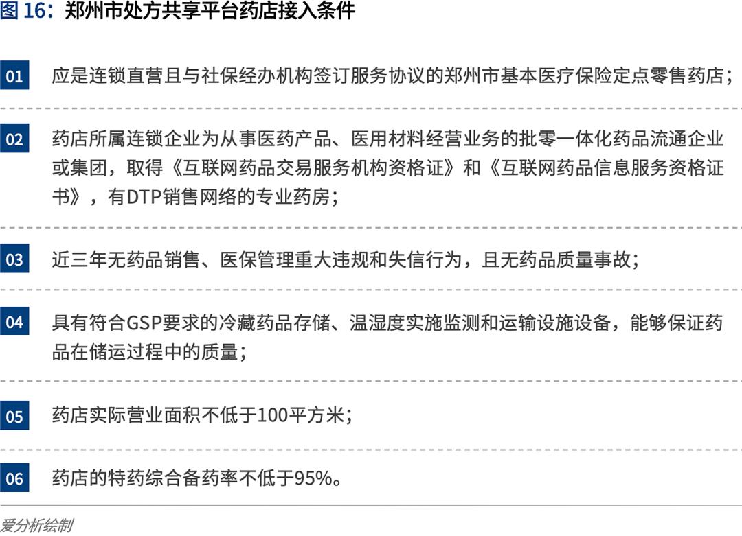 这一药品市场，阿里、京东都来抢了