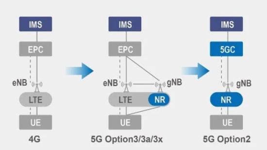同样是5g手机为什么网速不一样,同样是5g怎么下载速度不一样