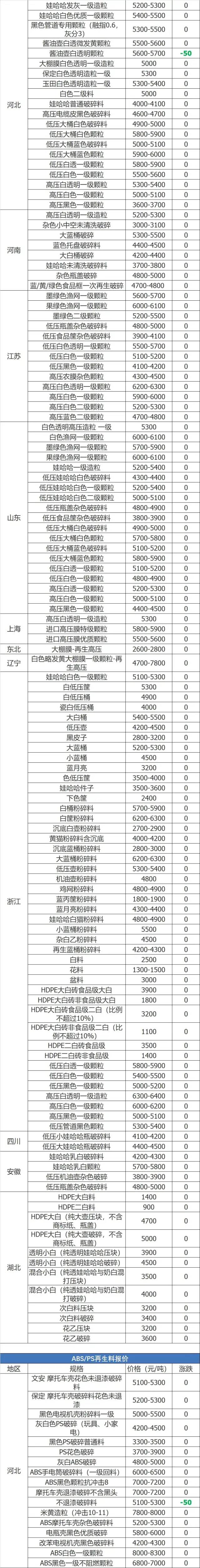 废铁废铜废铝废铅价格表,废铜废纸废铁每天价格行情