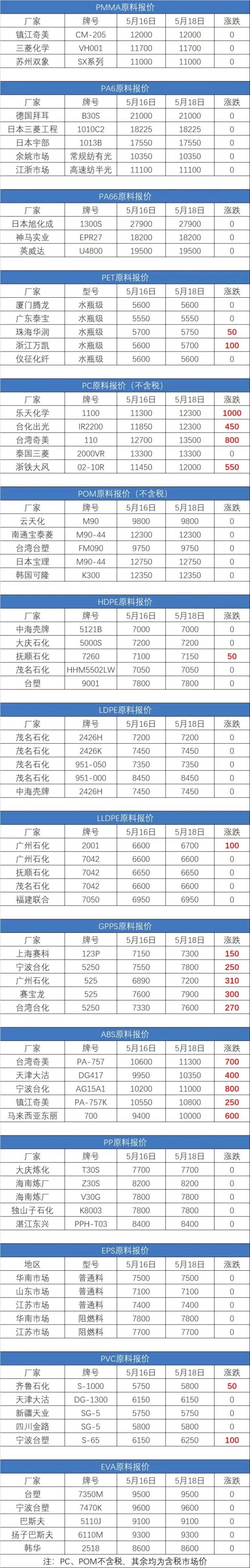 废铁废铜废铝废铅价格表,废铜废纸废铁每天价格行情