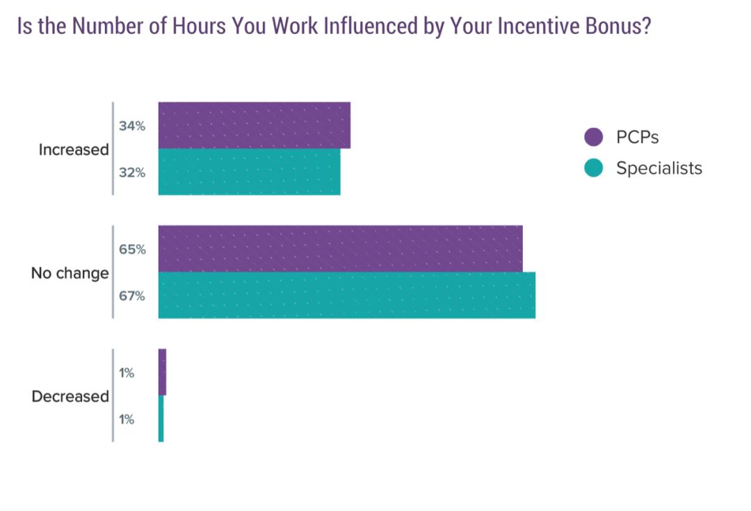 美国全科医生年薪,美国全科医生真实收入