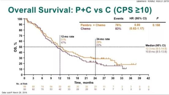 田艳涛主任：胃癌的免疫治疗，你真的了解吗？