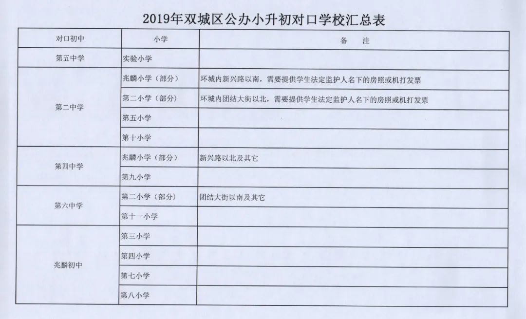 哈尔滨道里小学升学,哈尔滨松北初中升学