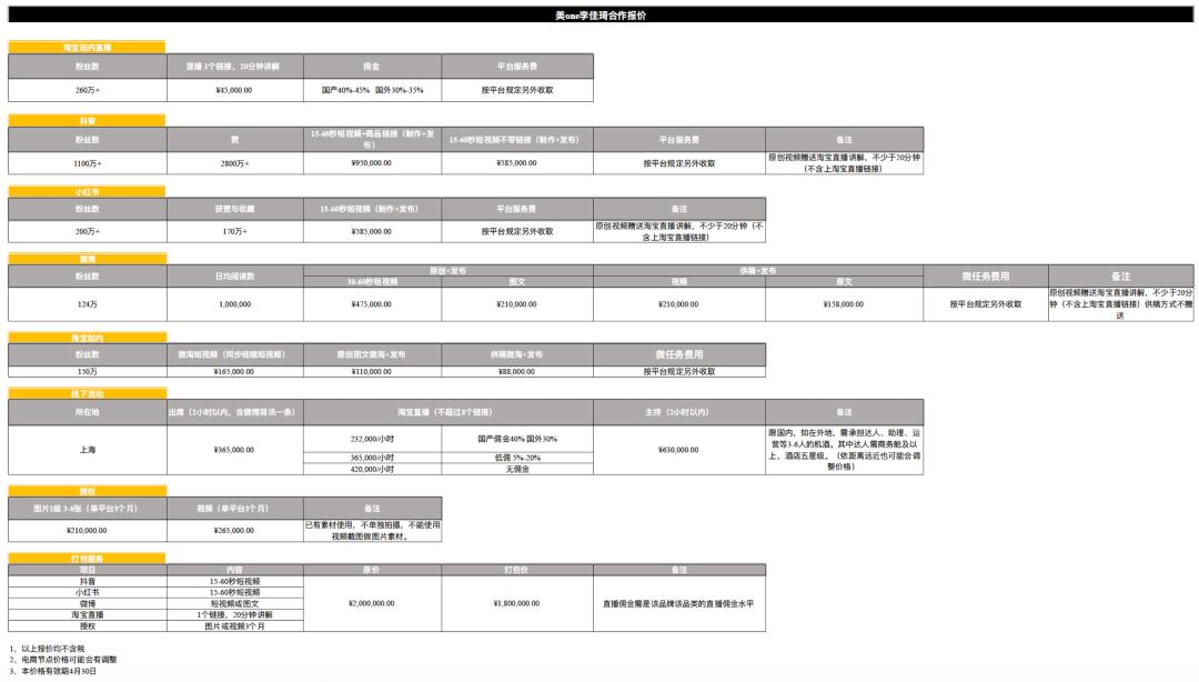 刷量!退货!直播一晚上赚120万,但依然逃不过“血亏”