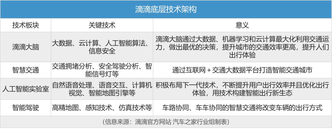 滴滴货运现状,滴滴入局万亿货运行业