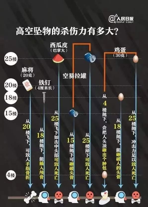 盐山人！这个动作千万别做！