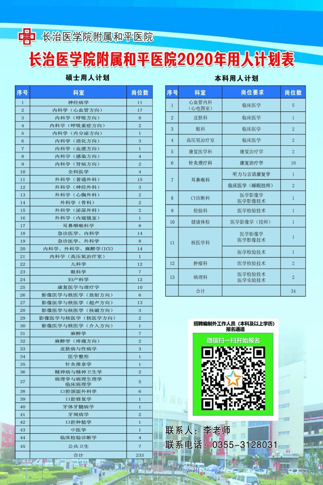长治和平医院招聘最新信息,山西长治和平医院招聘在哪里发布