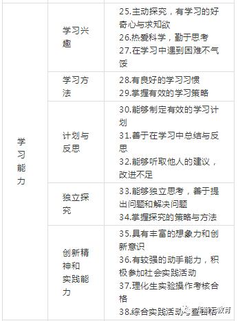 西安中小学综合素质测评,西安市初三综合素质评价表