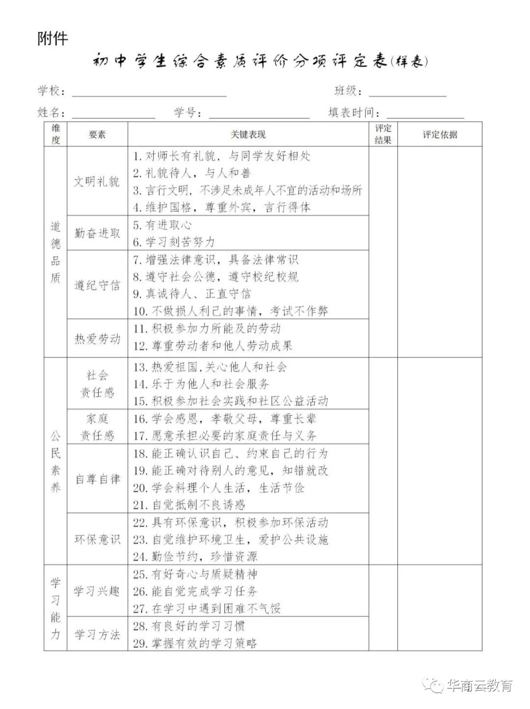 西安中小学综合素质测评,西安市初三综合素质评价表