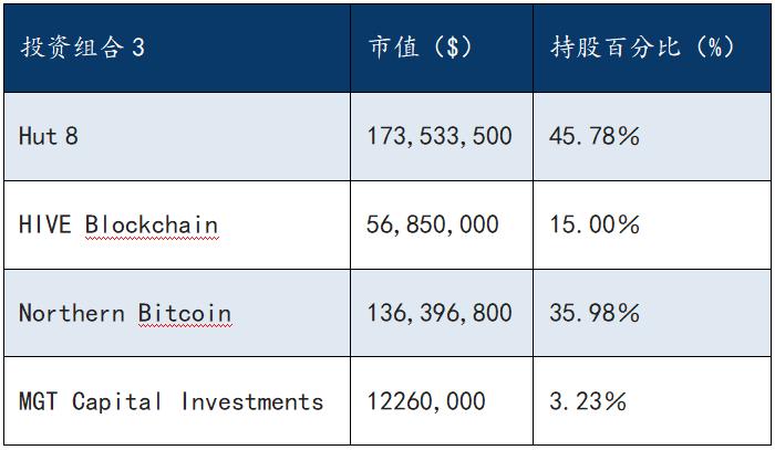 区块链投资与交易,八种区块链投资策略