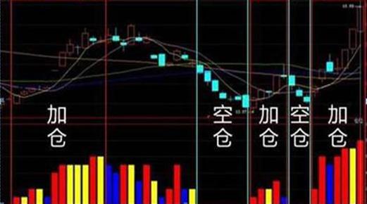 5万小资金在股市中如何快速做大,小资金超短线如何快速翻倍