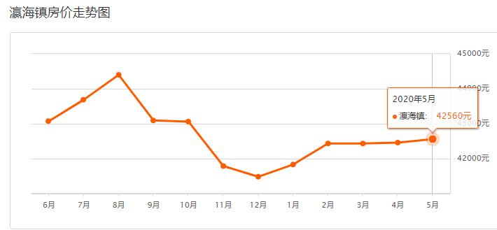 “解冻”后的楼市走向何方?疫情过后亦庄房价涨了吗?