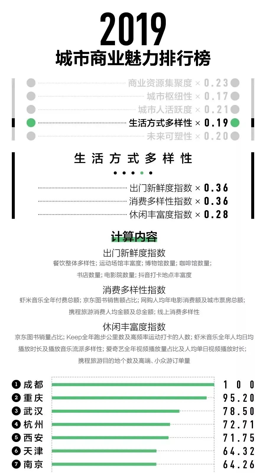 成都为啥人那么多,重庆成都为什么这么多人