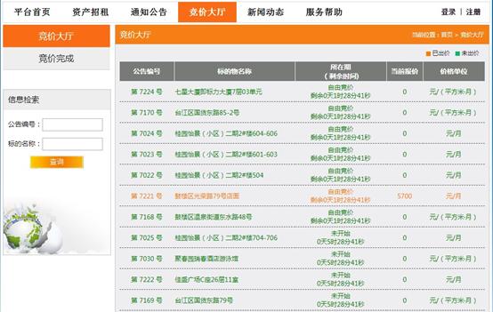 福州房子好租吗,目前福州租房状况