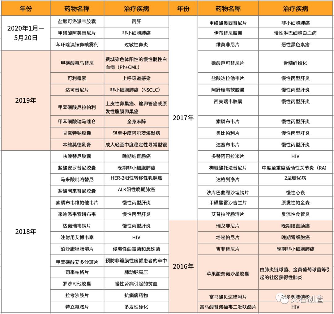 1.1类化学新药,化学药物未来的发展趋势如何