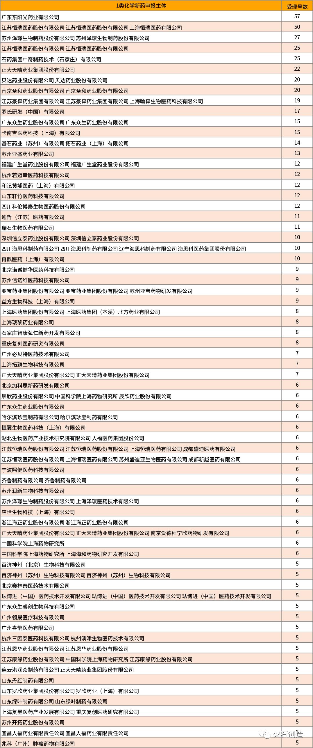 1.1类化学新药,化学药物未来的发展趋势如何