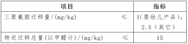 进口奶嘴安全吗,奶瓶和儿童餐具的区别