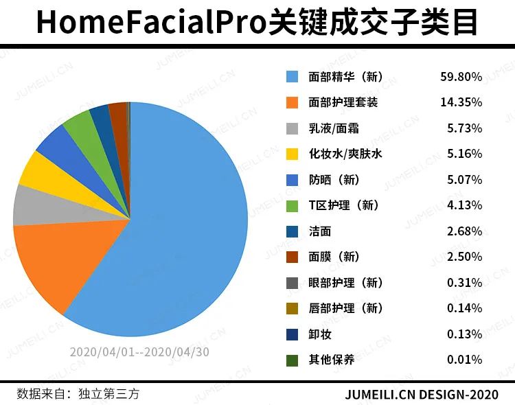 医用纽西之谜和薇诺娜面膜哪个好,纽西之谜和薇诺娜哪个好