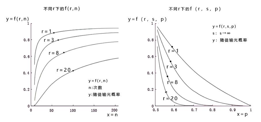 何鸿燊的不败筹码之凯利公式,何鸿燊的不败筹码凯利公式