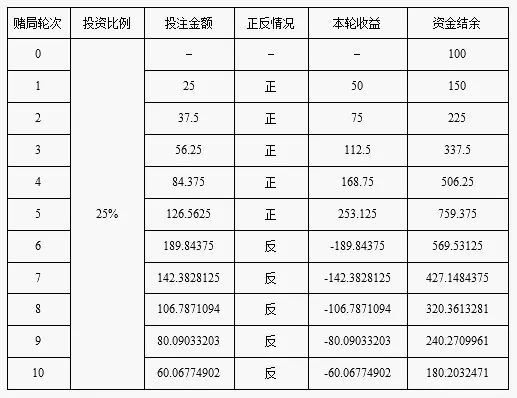 何鸿燊不败公式,赌王何鸿燊的不败筹码