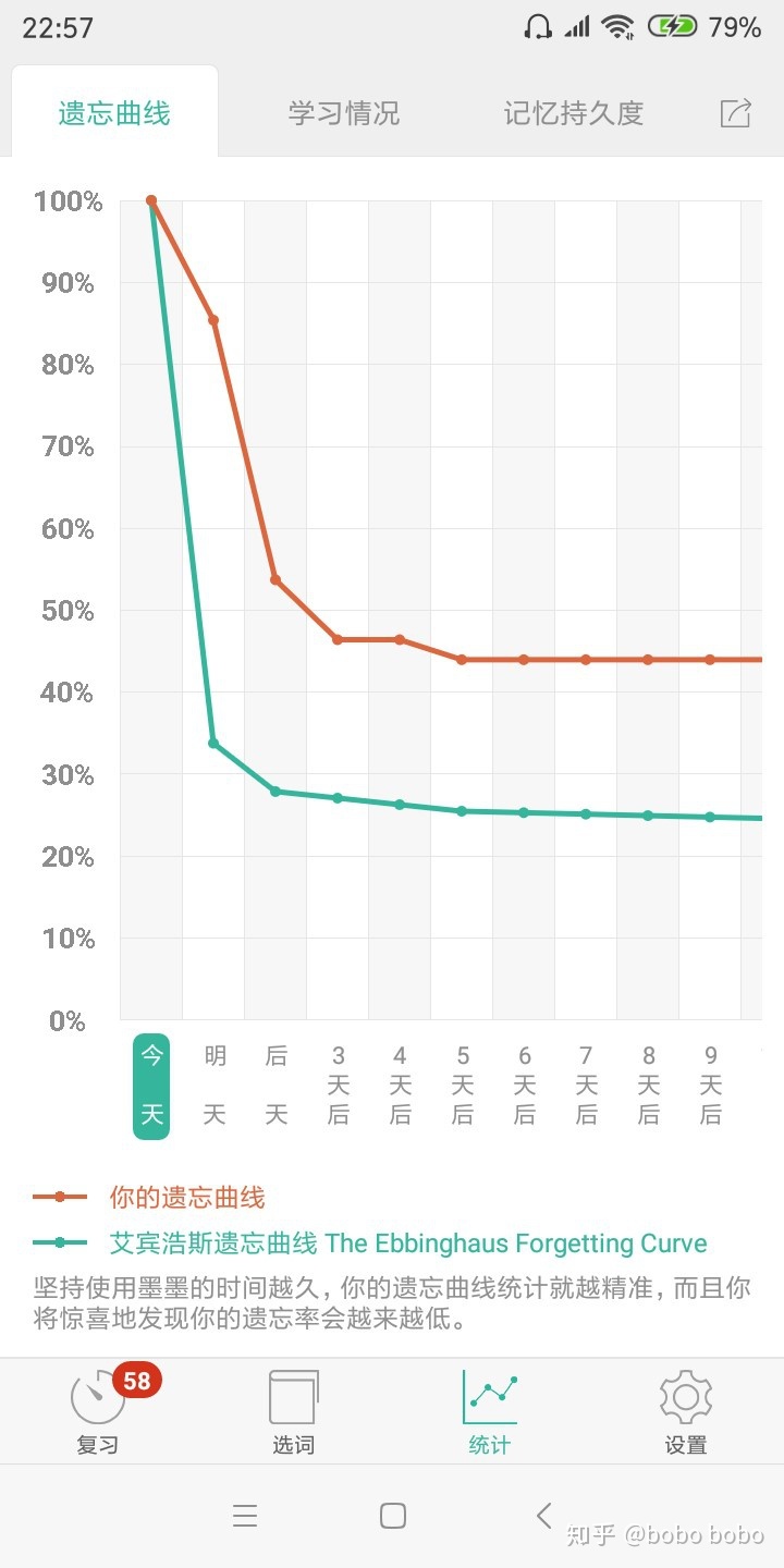 百词斩背单词怎么用效果最好,高中生用百词斩背单词有用吗