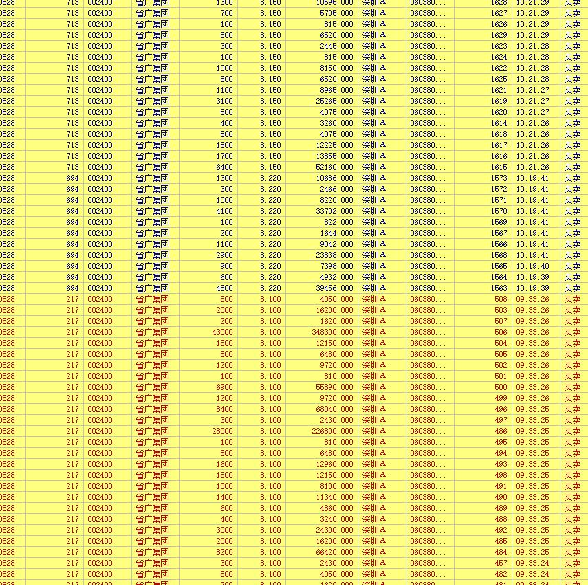 鐪佸箍闆嗗洟2021璧板娍娣卞害鍒嗘瀽,鐪佸箍闆嗗洟鏄庡ぉ璧板娍鍒嗘瀽