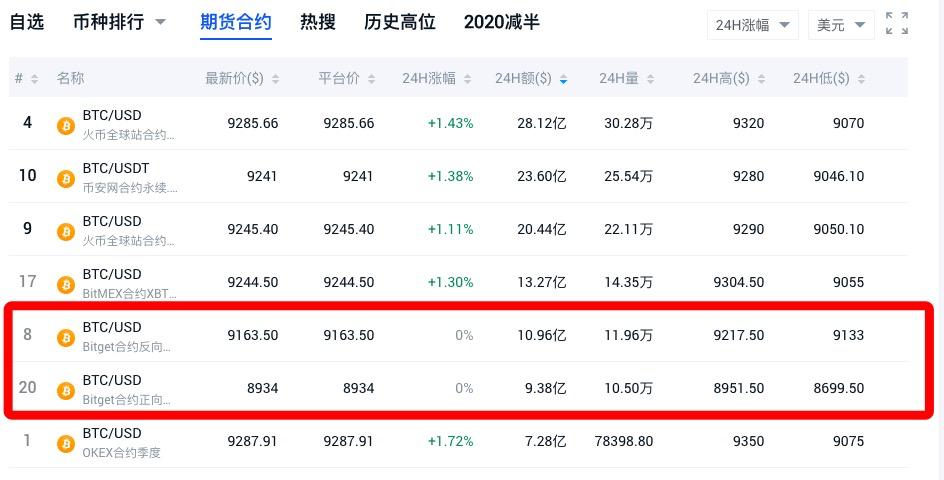 主力如何利用合约价差收割散户,合约跟单明明跌了为什么还能赚钱