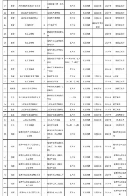 福州40余处街头足球场开放,福州鼓楼区免费足球场