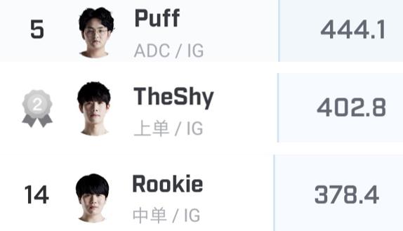 糕友观点lpl强队硬实力排名分析,糕友观点lck季后赛分析与预测