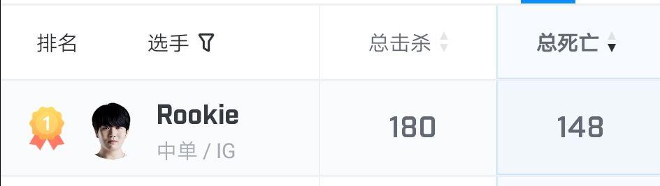 糕友观点lpl强队硬实力排名分析,糕友观点lck季后赛分析与预测