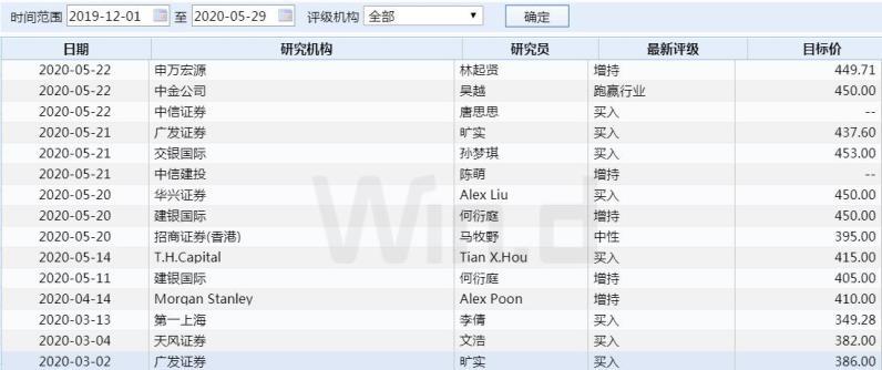网易在美国上市最低跌了多少,在美上市退市中国公司